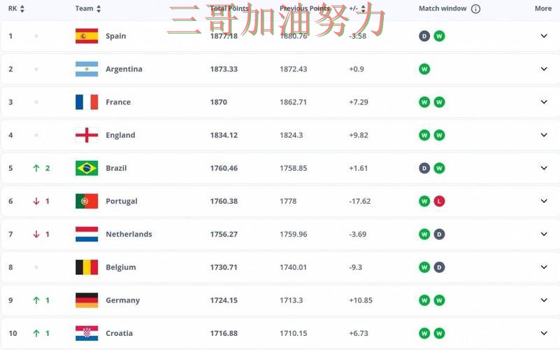 世界杯投注平台最新盘点总结：哪个好关键点解析（FIFA World Cup 2026）