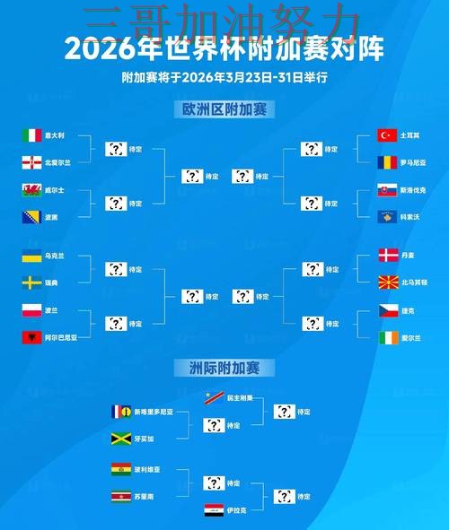 世界杯竞猜入口最新盘点总结：入口在哪关键点解析（FIFA World Cup 2026）