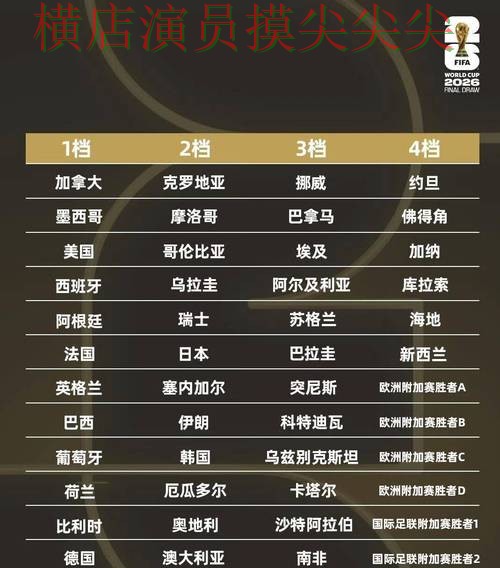 世界杯竞猜网站解析:数据分析+直播全指南 - World Cup 2026 世界杯竞猜网站解析:数据分析+直播全指南 - World Cup 2026